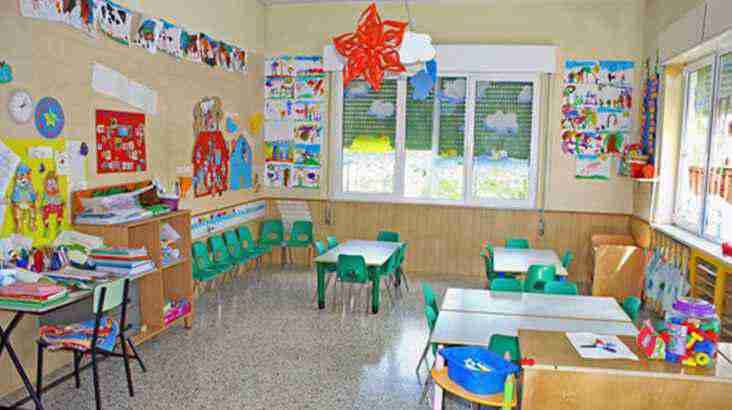 Finding The Right Pre-School Or Nursery